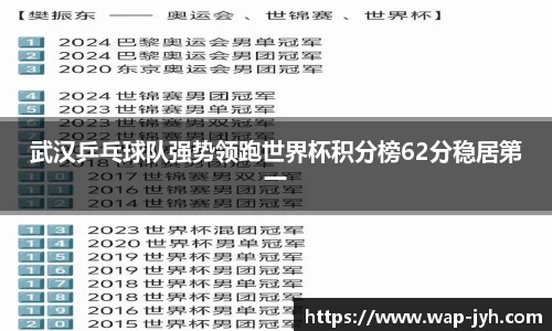 武汉乒乓球队强势领跑世界杯积分榜62分稳居第一