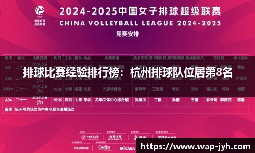 排球比赛经验排行榜：杭州排球队位居第8名