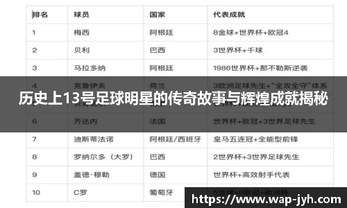 历史上13号足球明星的传奇故事与辉煌成就揭秘